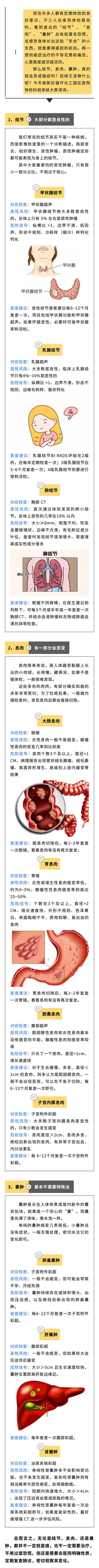 體檢查出結(jié)節(jié)、息肉、囊腫，會(huì)變成癌癥嗎？又該怎么做呢？.jpg