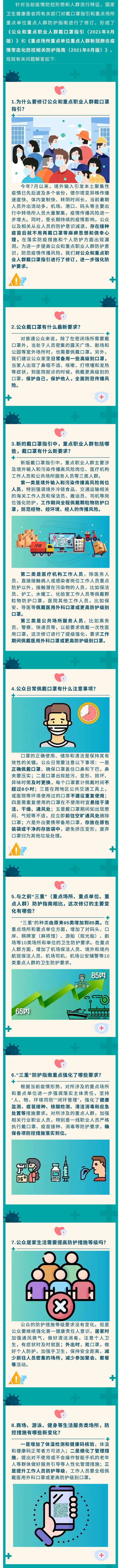 戴口罩指引和重點場所重點單位重點人群防護指南修訂了！1.jpg